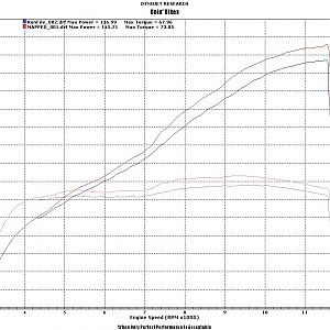 RGX_FZ1_STOCK_VS_PIPEMAPPED_RPM